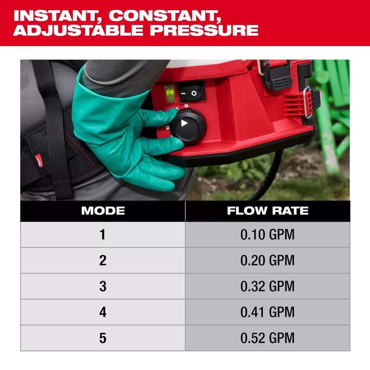 M18 4-Gallon Backpack Sprayer w/ SWITCH TANK (Tool Only)