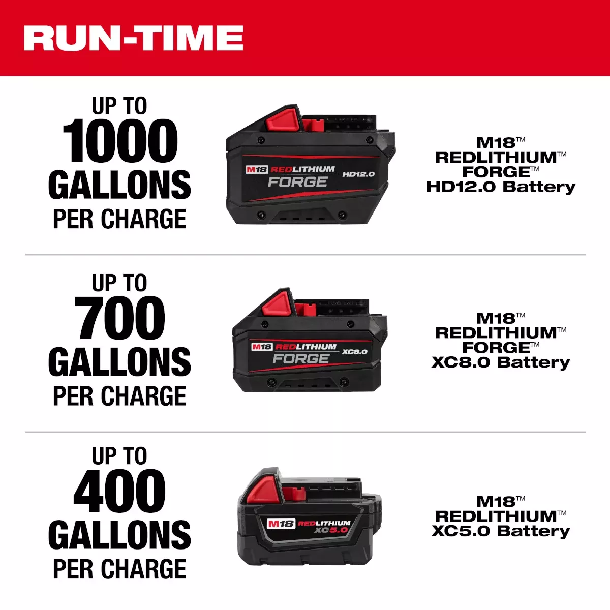 M18 Brushless Stick Transfer Pump