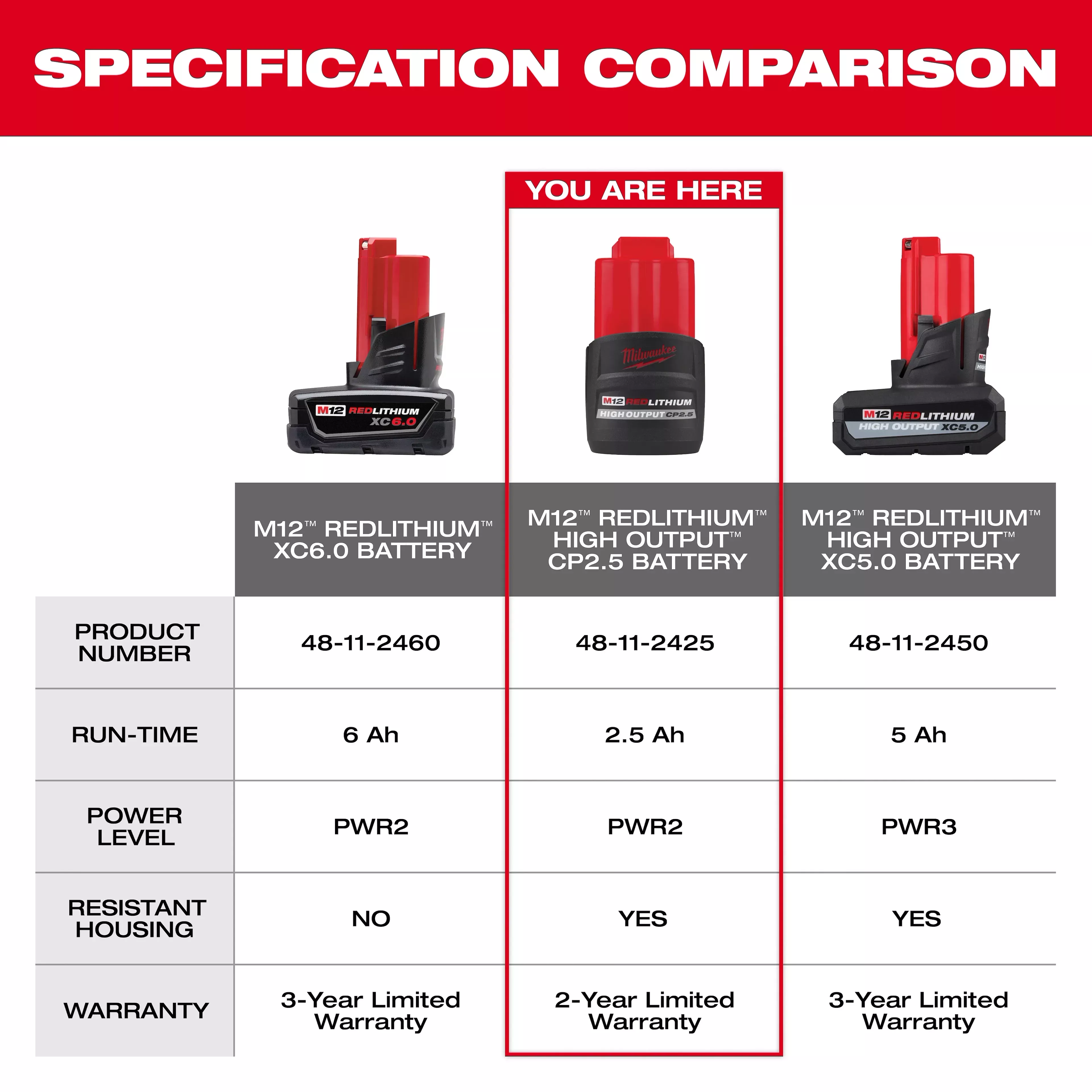 Milwaukee 48-11-2450SB M12™ REDLITHIUM™ HIGH OUTPUT™ XC5.0 Battery Two Pack