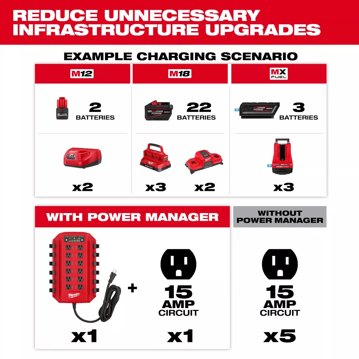 Power Manager 15 Amp Circuit